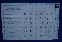 Trnvka Cup 2007 - skupina A