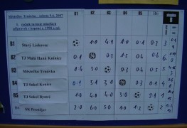 Trnvka Cup 2007 - skupina B