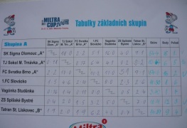 Trnvka Cup 2009 - skupina A