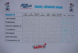 Trnvka Cup 2009 - skupina B