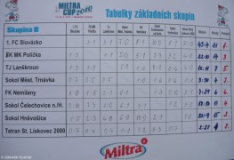 Trnvka Cup 2010 - skupina B